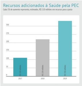 saude-tabela